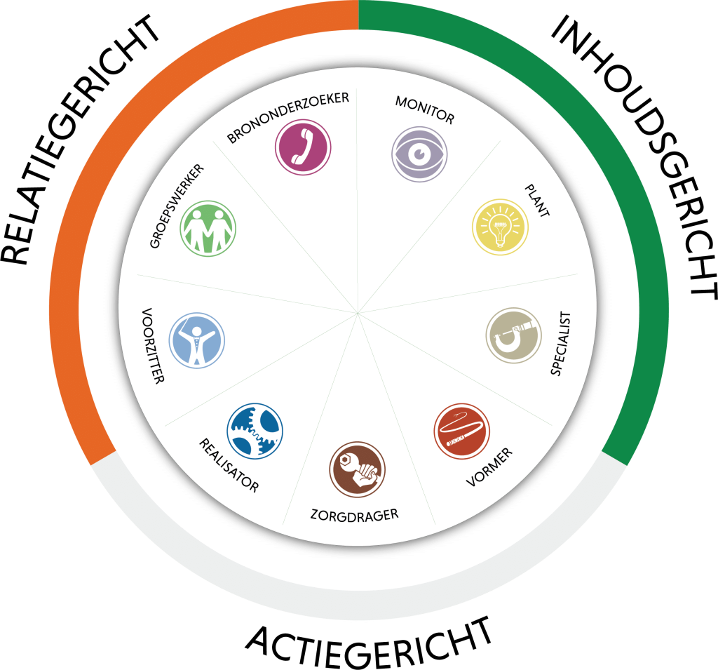 Belbin teamrollen